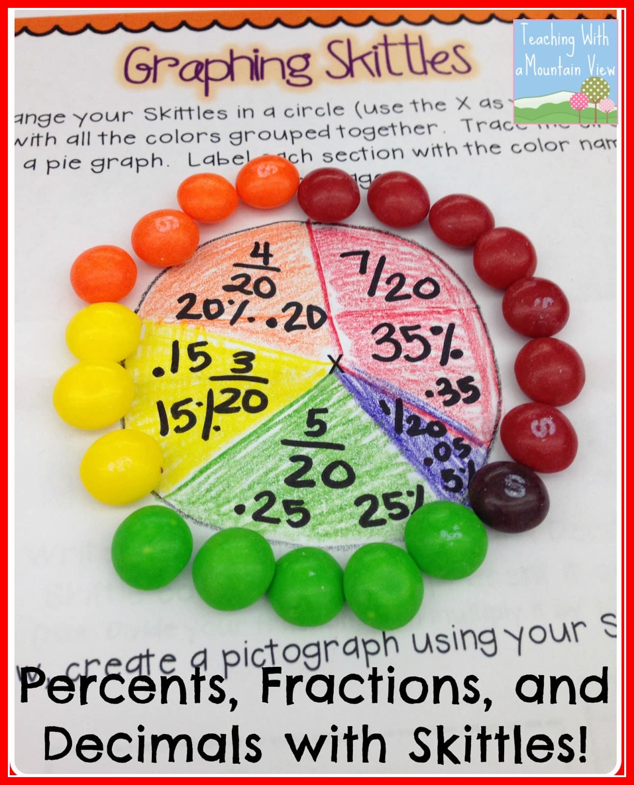 Skittles Math! 4 skittles2Bmath2B252812529