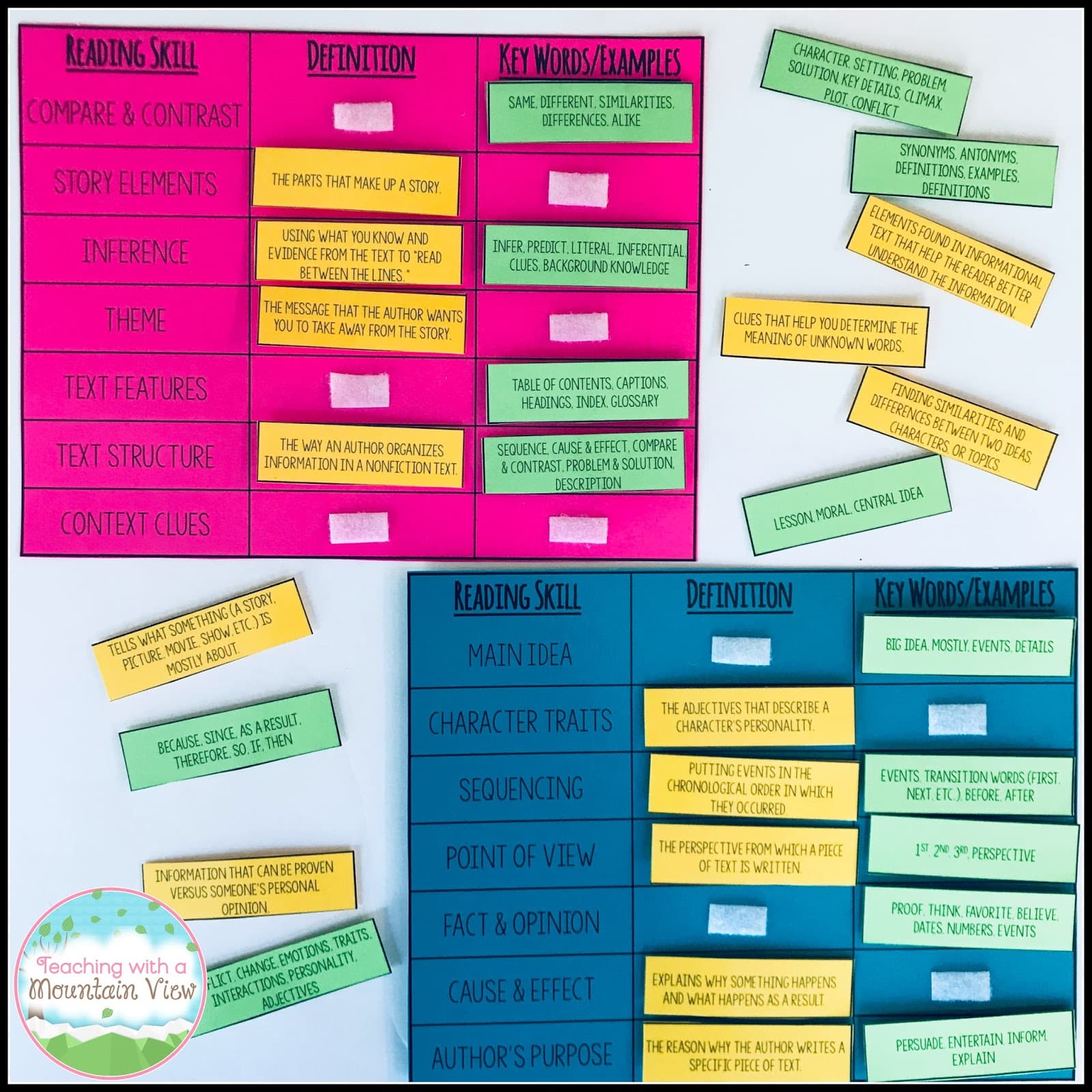 Reading Skill Review 2 Reviewing Reading Skills