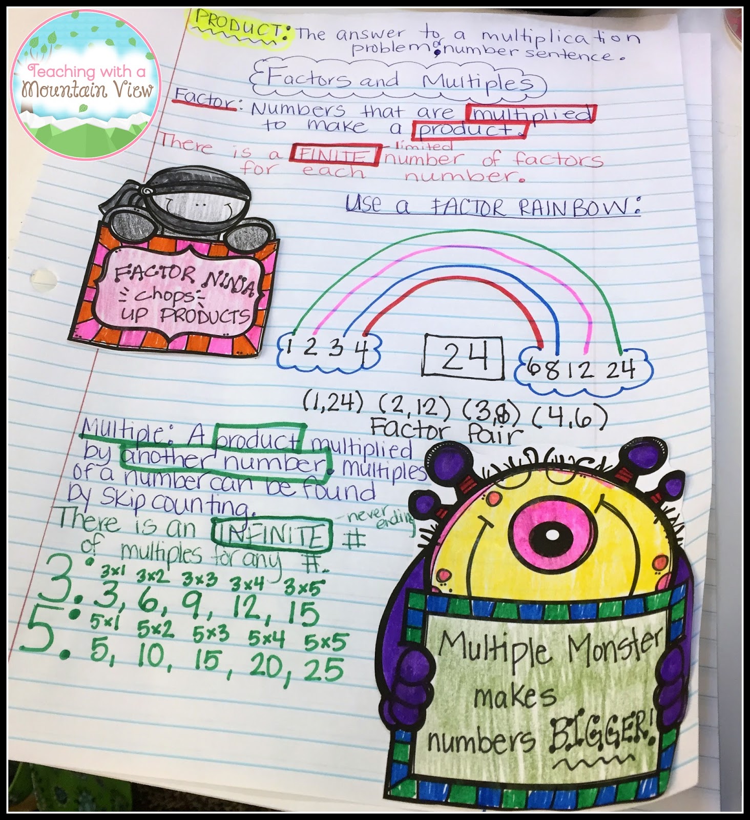 MORE Multiplication Resources and Ideas 2 Factors2Band2BMultiples2BNotebook2BPage2B2