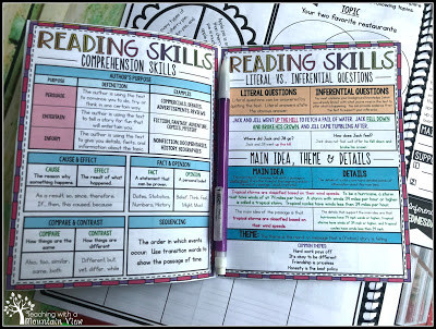 Reading Skills Quick Reference Guide 6 Reading2BComprehension2BSkills