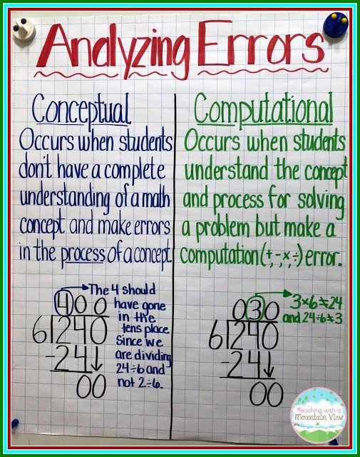 Teaching Precise Math Vocabulary 4 Analyzing2BMath2BErrors2B252822529