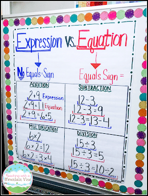 Teaching Precise Math Vocabulary 2 Teaching Precise Math Vocabulary expression vs equation example