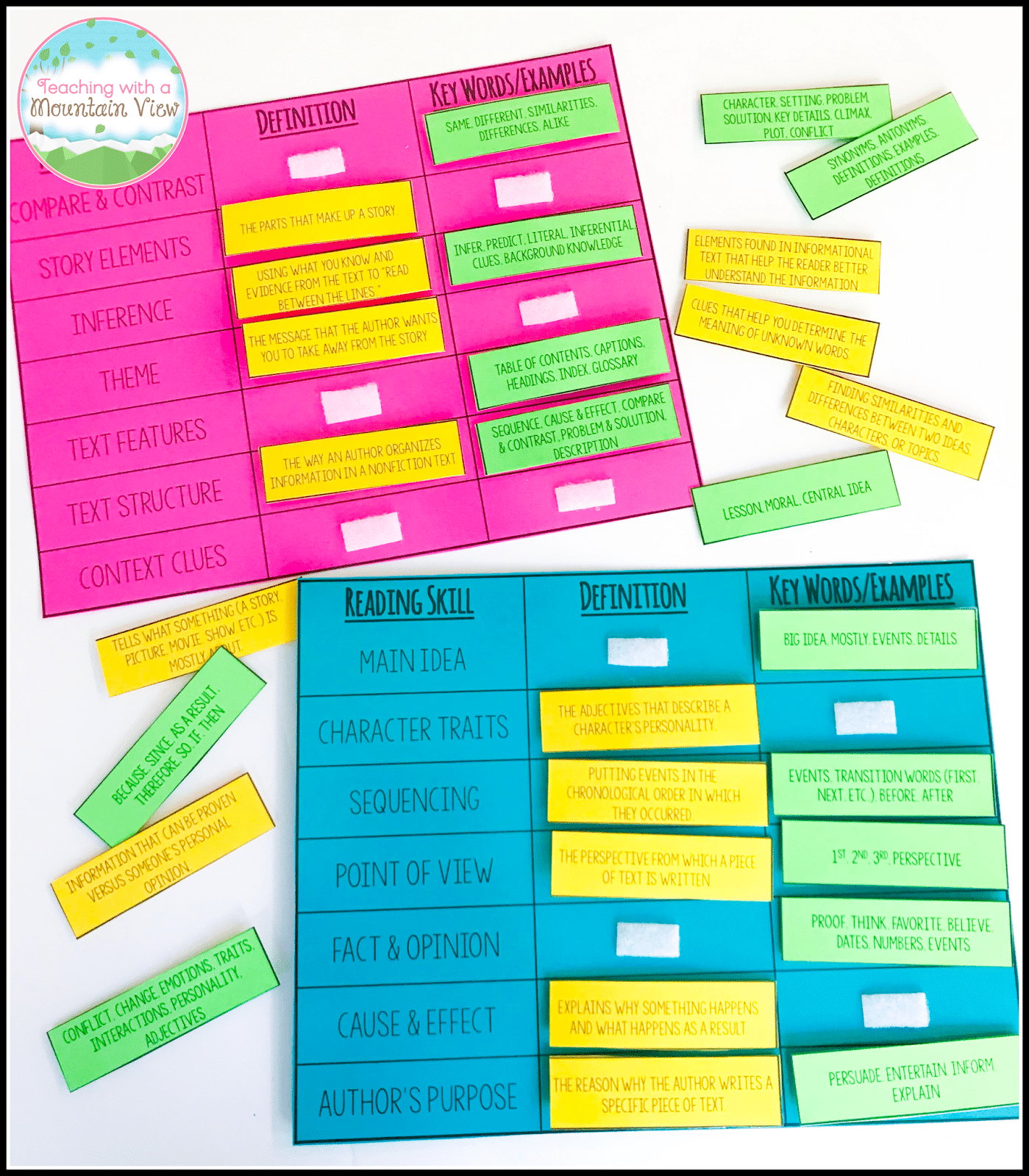 Test Prep: Engaging and Meaningful Ways to Prepare for State Testing 9 Reading2BSkill2BTest2BPrep